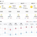 [광명큰입4일차] 기초판 양생중...날씨예보 이미지