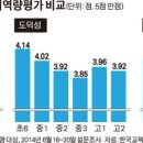 한국기술능력개발원
