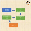 인가든 이미지