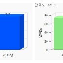 삼성메디슨주식회사 이미지