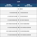 고산역 이미지