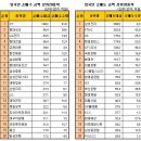 (11/28)오늘의 특징종목...특징테마... 이미지