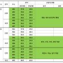 새롬동_행운빌딩 이미지