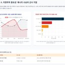 (주)부흥유통 | 홍해와 바브엘만데브 해협, 그리고 후티 반군