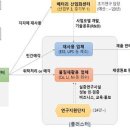 전국재활용센터 이미지
