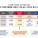 정연텔레콤 네이버블로그