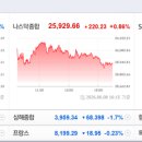 삼성전기통신