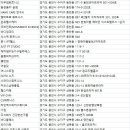 엘지빌리지 휘트니스(다부짐 DABOOGYM) | 수지구헬스장