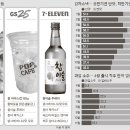 또올편의점 이미지