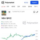 시즌막바지 인데 가장 강력해보이는팀이 어디인가요?[polymarket 현재기준] 이미지
