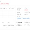 정유푸드 이미지