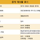 미스터홈즈부동산공인중개사사무소화성향남 | 화성시 향남읍 증거리 2종근생(제조업소)토지분양