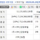 서부산관광호텔 하운드 이미지