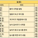 [한국 문화] 절기로 만나는 한국의 이해 - 봄, 여름 | 24절기 순서와 각 절기별 의미
