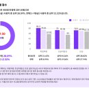 바이브온 네이버블로그