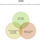 서울 교대 영재교육원, 한학기 다녀본 소감은 이렇습니다.