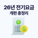 주식회사 라제스 태양광 | 2026년 전기요금 개편 총정리｜제조업 전기료 절감 가능할까? 시간대별 요금 변화 핵심 정리