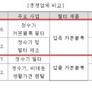 매직크린텍 이미지