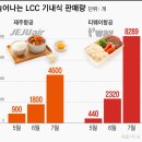 쑥장사