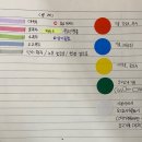 프라임큐넷 | 노무사 수험 후기 EP.1 - 기본 정보