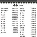 김앤김대게 이미지