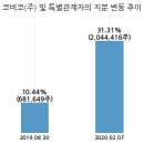 (주)코비코 이미지