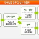 하이브리드행정사사무소 이미지