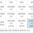 서교동주민센터 이미지