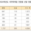 한스레벨업학원