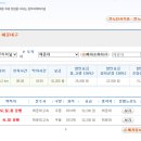 로또판매점버스매표소