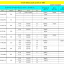 청라자이아파트, 초은초등학교 횡단보도 | 인천 서구 {청라자이} 아파트소개
