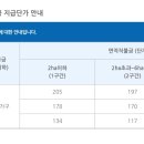 직불금 미리계산해보기 에서요 이미지