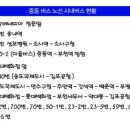 굿모닝위너스텔3 이미지