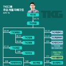 삼계나전지구 도시개발사업 | ‘나이키’ 신발 TKG태광 2세 박주환 20대에 부동산사업…뒷배는 [비즈워치]