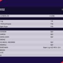 커리어 2라운드, 새롭게 커리어로 도약하는 법 | [PES2021] 마스터리그 담백하게 14번째 시즌 후기(킬마녹 FC)