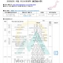 ＜국립＞ 2025년도 카고시마대학（鹿児島大学） 이미지