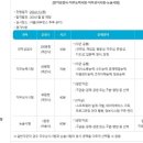 2024년 신협중앙회 합격 후기) 1_서류 및 필기
