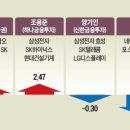 선창산업 | 평균이나 시장보다 잘하기도 쉽지 않다 금요일 상한가(티플랙스,선창산업,전방,한솔홈데코,현대건설우)