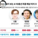 국힘 지지율 회복된거냐? → 총선 직전 한국갤럽 여조 및 선거 전문가들(?) 의석수 예측 이미지