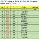 한국 DXCC Honor Roll 명단 2026/08/25 이미지