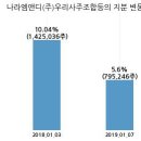 (주)사주나라 이미지