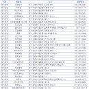 (주)디맥스 이미지