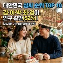 2026년 우리나라 희귀 성씨 순위 및 100위 (통계청 기준)