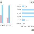 중국 탈모방지제품 시장동향 이미지