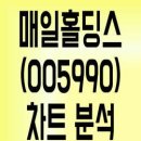 (주)엠즈푸드시스템
