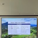 첼인터내셔널 | 2021 LPGA 투어 :: BMW 레이디스 챔피언십 일정, 정보 및 라운드후기(1R, FR)