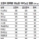 삼형제푸드