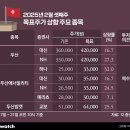 에너지주 이미지
