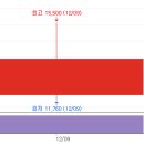 테라뷰