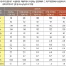 서광자원개발 | 토마토 ☞ 시비관리